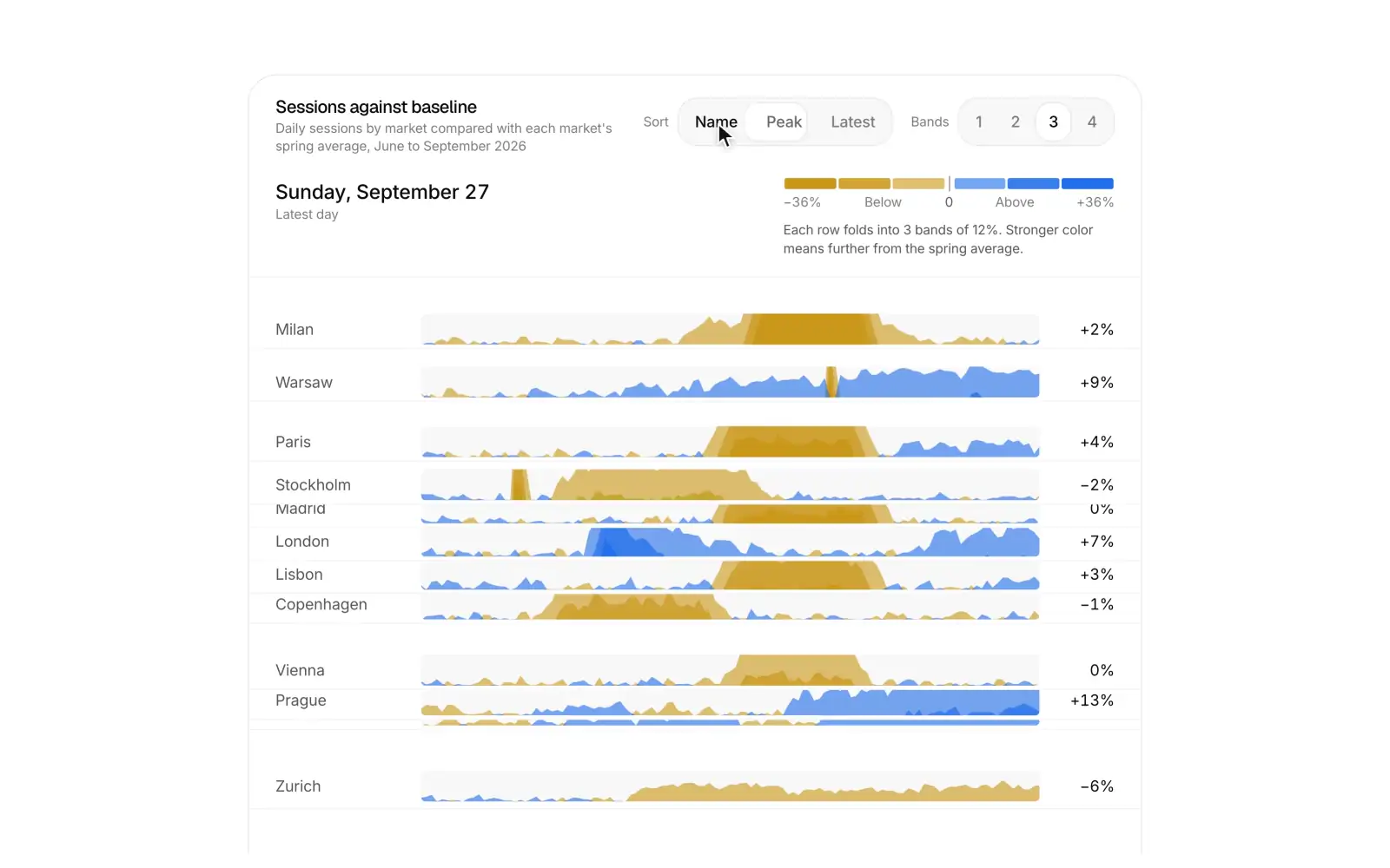 Horizon chart preview