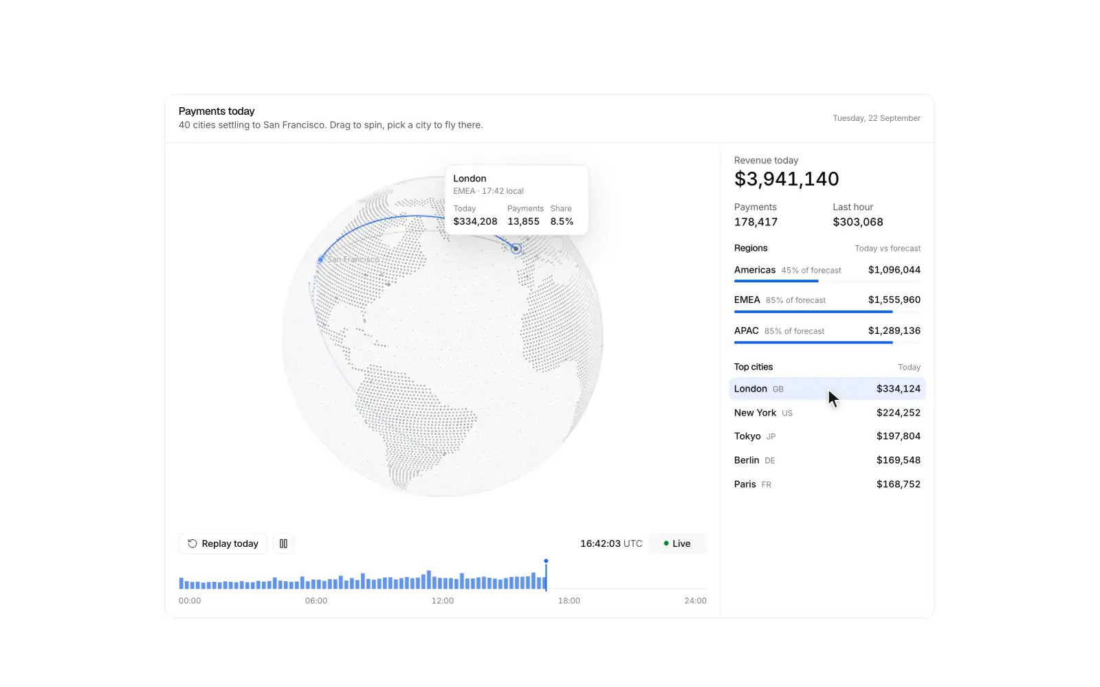 Revenue globe preview